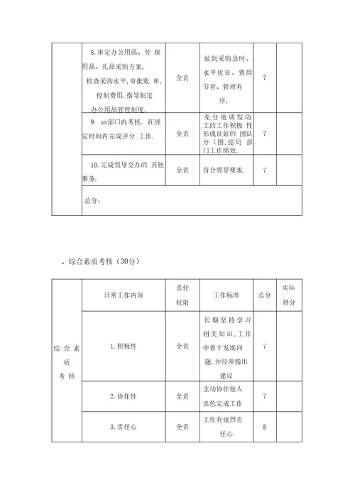 办公室绩效考核方案