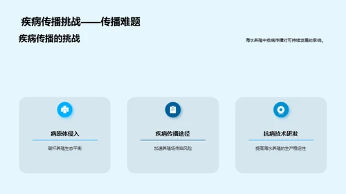 蓝海变革：养殖创新与可持续