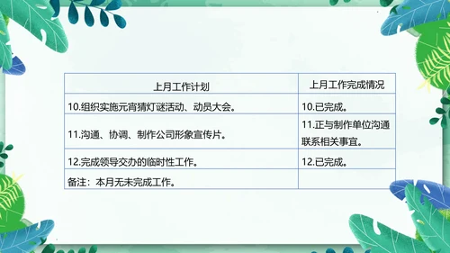 物业管理经营分析例会有限公司PPT模板