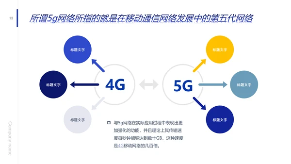 引擎发动机5G发展前景报告PPT模板