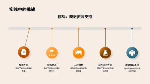 教育实践之旅