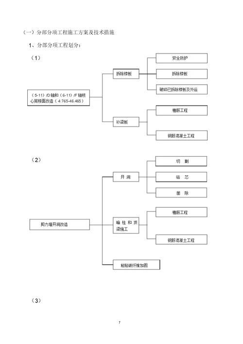 改造加固工程施工方案完整