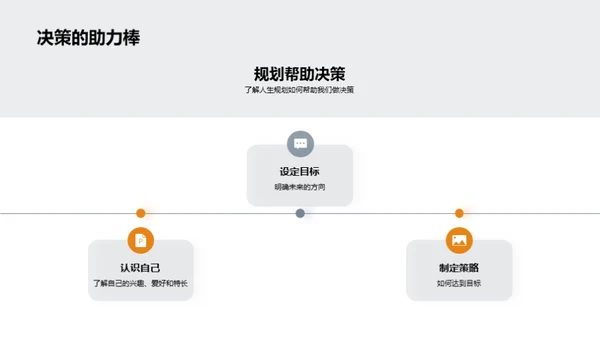 规划人生，筑梦未来