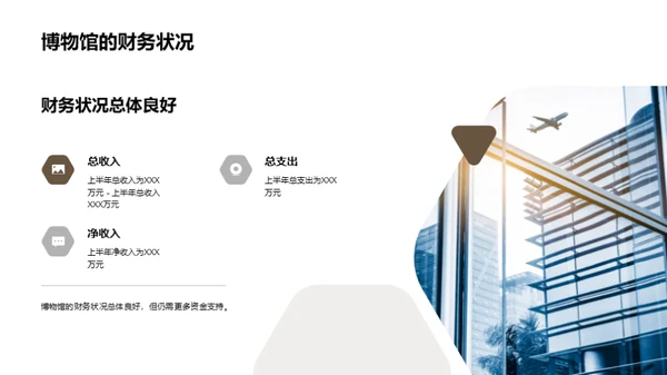 博物馆：挑战与突破