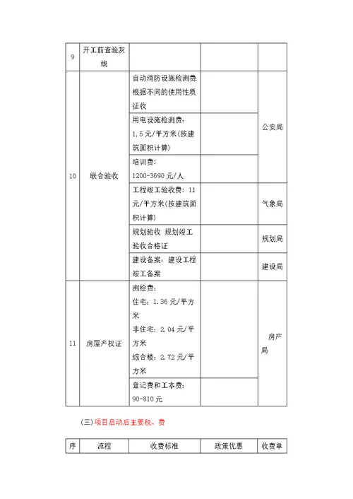 胶州湾产业新区手续流程收费