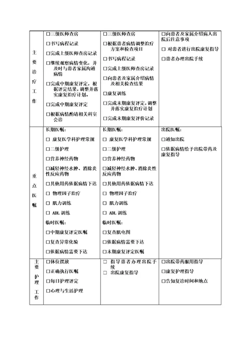 周围神经损伤康复临床路径