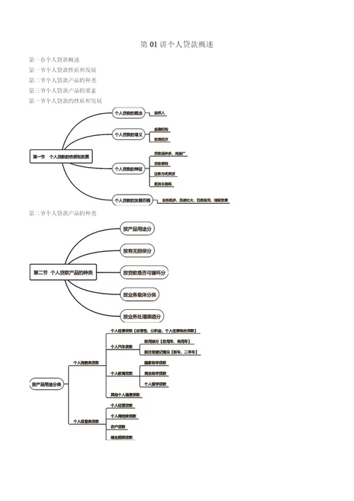 中级个人贷款冲刺串讲班讲义笔记