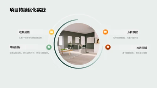 房产市场洞察与未来