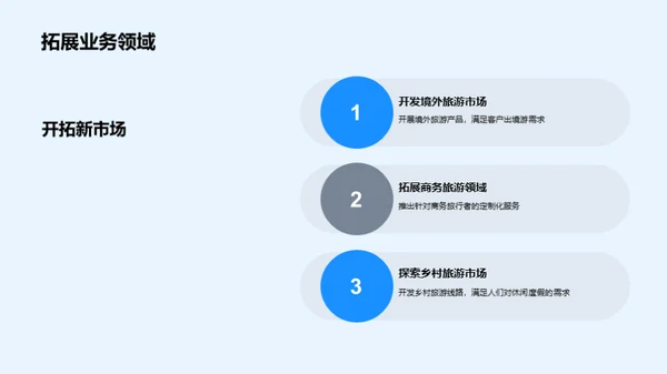 探索旅游业的无限可能