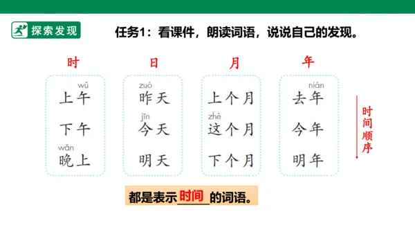 部编1A 第5单元 第13课 语文园地五 课件