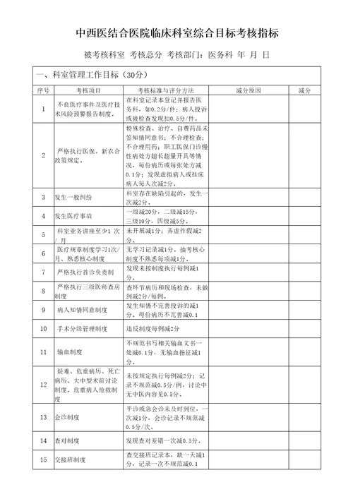 中西医结合医院临床科室综合目标考核指标