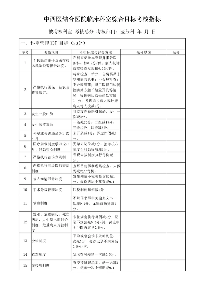 中西医结合医院临床科室综合目标考核指标