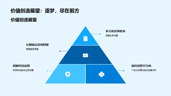 塑造医保新未来