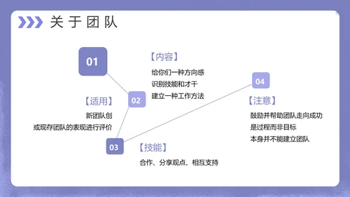 互联网企业运营管理PPT模板