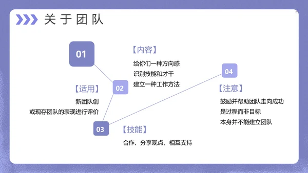 互联网企业运营管理PPT模板