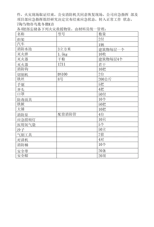 公司火灾应急预案