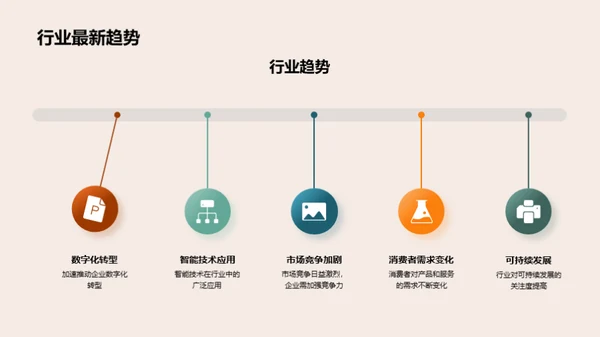 掌握新战略行动