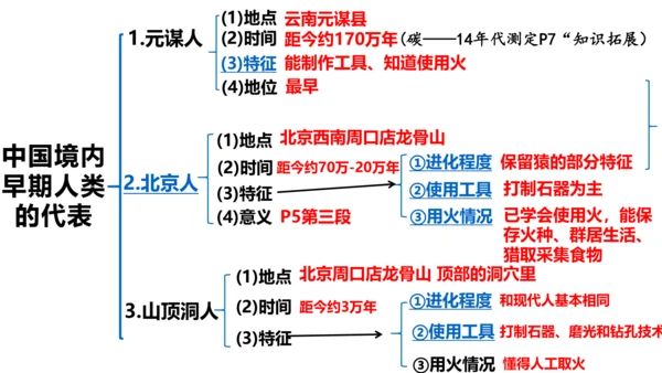 第1课 中国境内早期人类的代表—北京人 课件