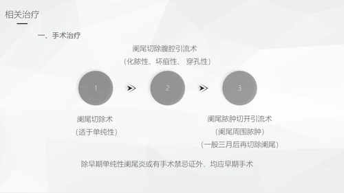 阑尾炎手术术后护理查房通用PPT模板