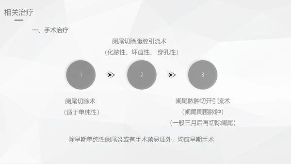 阑尾炎手术术后护理查房通用PPT模板