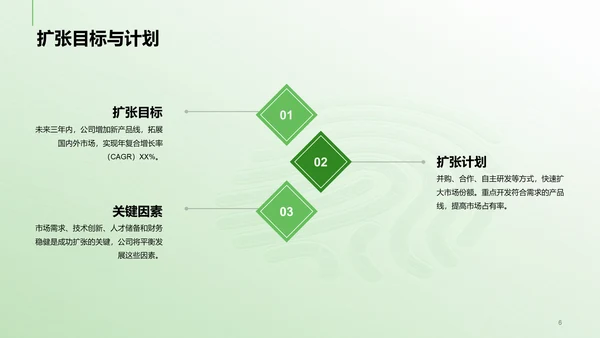 绿色科技IT互联网公司扩张计划书PPT模板