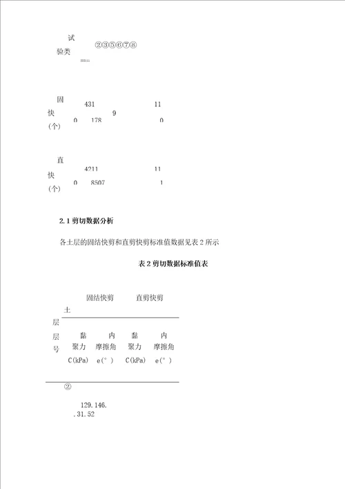 地基黏性土固结快剪与直剪快剪指标的关联性研究