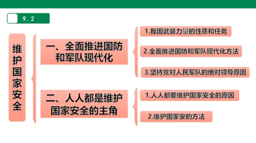 第四单元 维护国家利益 复习课件(共52张PPT)