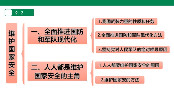 第四单元 维护国家利益 复习课件(共52张PPT)