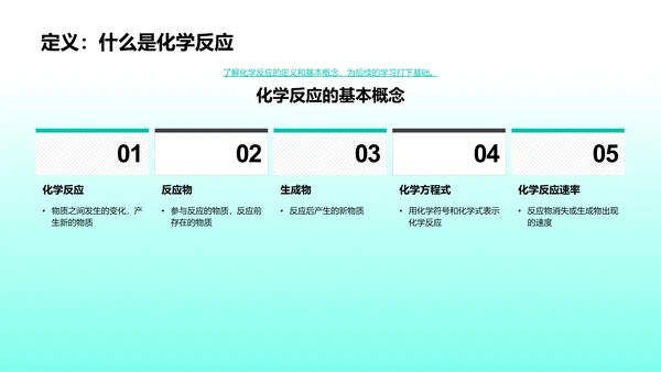 探索化学反应PPT模板