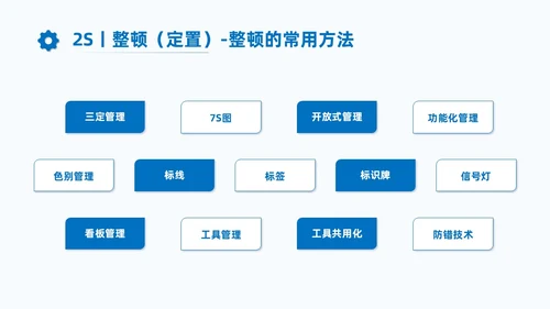 蓝色商务7S现场管理培训PPT课件