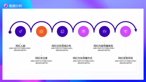 大数据时代下网红现象调查PPT模板