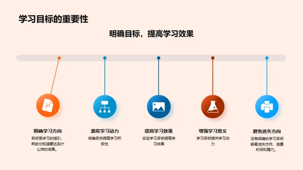 学习目标达成攻略