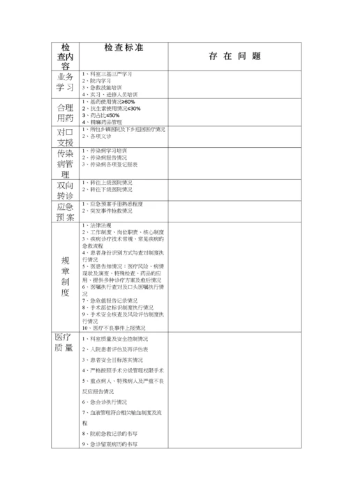 医务科督导检查表要点.docx