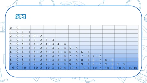 蓝色扁平风一年级数学连续混合加减法课件PPT模板
