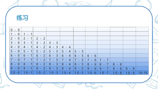 蓝色扁平风一年级数学连续混合加减法课件PPT模板