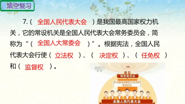 六年级上册道德与法治第三单元我们的国家机构复习课件