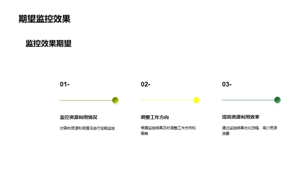 森林资源高效利用