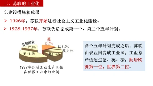 第11课苏联的社会主义建设  课件（21张PPT）