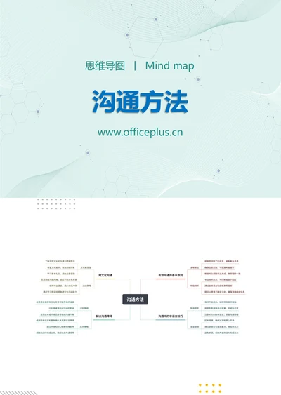 沟通方法知识分享思维导图
