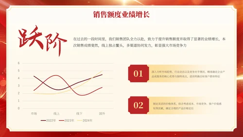 红色商务年会总结通用PPT模板