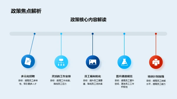 人资策略回顾与前瞻