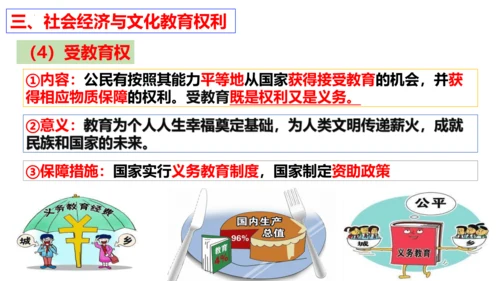 【新课标】3.1 公民基本权利 课件【2024年春新教材】（38张ppt）