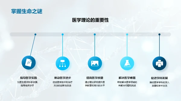 医学研究新纪元