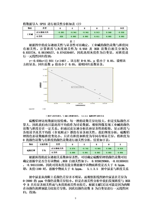 全国大学生数学建模竞赛2017年C题颜色与物质浓度辨识及论文精选