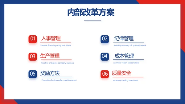 蓝色欧美风商业计划书创业融资PPT动态模板