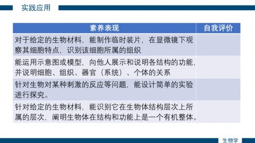 综合实践项目单元小结-【备课优选】七年级生物上学期同步精品课件（2024人教版）(共19张PPT)
