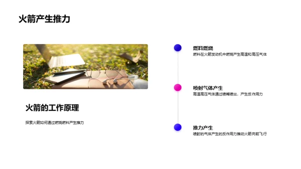 火箭科技解析