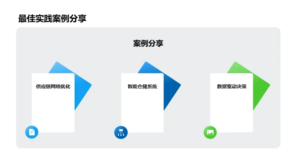 农业供应链管理优化