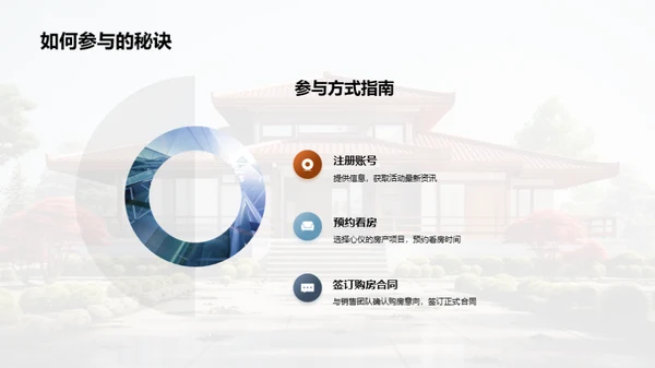 春节购房攻略