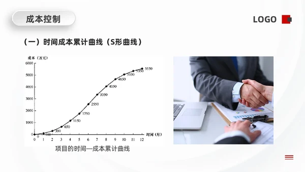 红黑微粒体项目成本管理PPT模板宣传PPT动态PPT项目管理